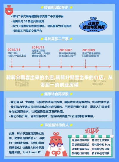 转转分期套出来的小店,转转分期套出来的小店，从零到一的创业历程