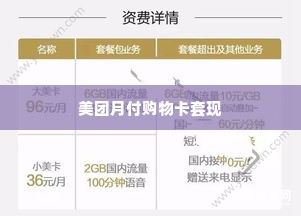 美团月付买购物卡套出来怎么操作,美团月付购物卡套现攻略，轻松实现资金周转
