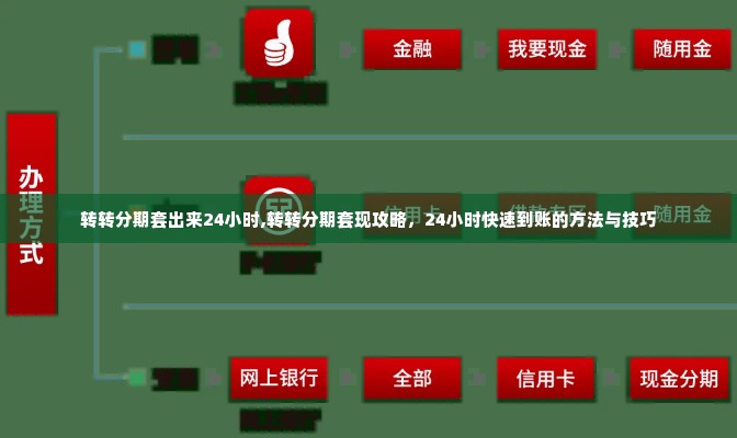 转转分期套出来24小时,转转分期套现攻略，24小时快速到账的方法与技巧