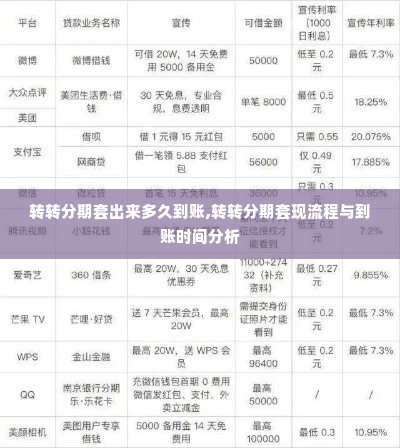 转转分期套出来多久到账,转转分期套现流程与到账时间分析