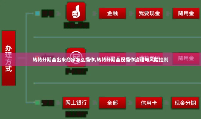 转转分期套出来商家怎么操作,转转分期套现操作流程与风险控制