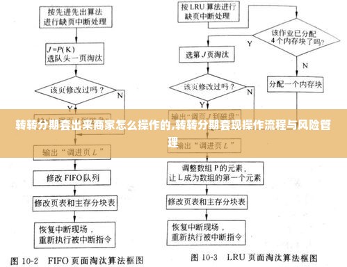 转转分期套出来商家怎么操作的,转转分期套现操作流程与风险管理