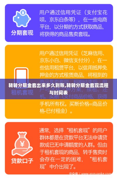 转转分期金套出来多久到账,转转分期金套现流程与时间表