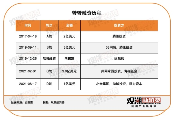 2023转转分期200套出来,2023转转分期200套出来，产品介绍与优势分析