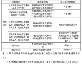 转转分期金套出来多久到账户,转转分期金套现流程与时间表