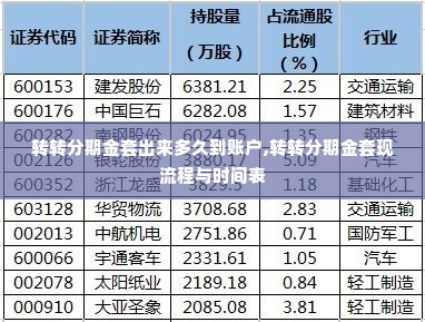 转转分期金套出来多久到账户,转转分期金套现流程与时间表