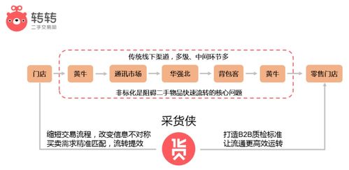 转转分期商家套出来是真的吗,转转分期商家套现真相探究