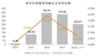 转转分期实物套出来是真的吗,转转分期实物套出来的真相与风险分析