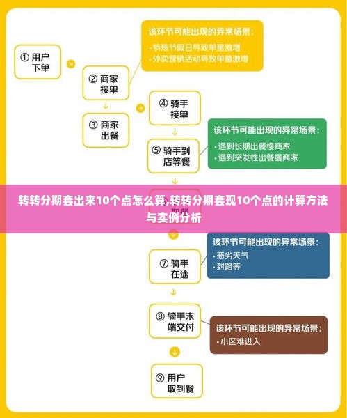 转转分期套出来10个点怎么算,转转分期套现10个点的计算方法与实例分析