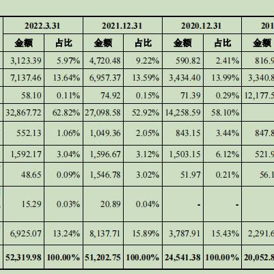 西安快手先用后付套出来多少,西安快手先用后付套现攻略——轻松解锁资金流动新方式