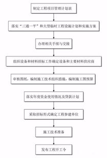 转转分期最新套出来流程是什么呢,转转分期最新套出来流程详解