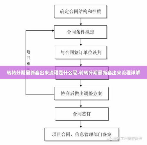 转转分期最新套出来流程是什么呢,转转分期最新套出来流程详解