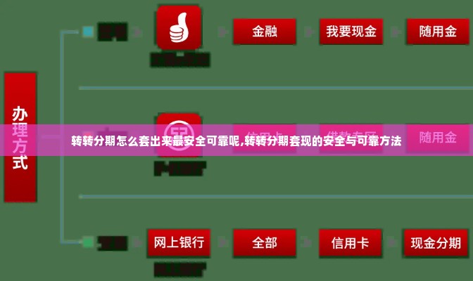 转转分期怎么套出来最安全可靠呢,转转分期套现的安全与可靠方法
