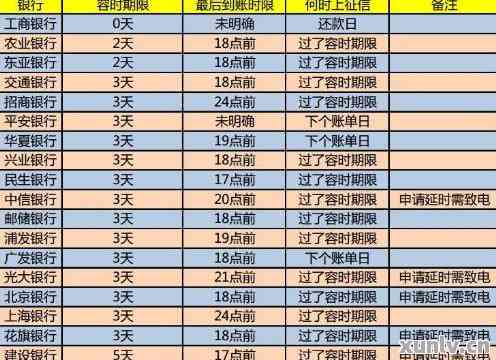 转转分期秒套出来一般多少钱利息,转转分期秒套出来的利息分析与比较