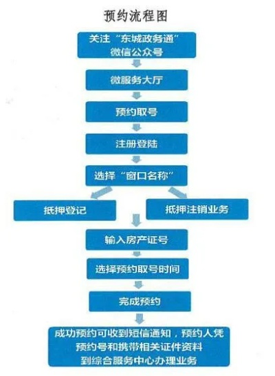 微店放心花小额套出来多久到账,微店放心花小额套现服务介绍及流程解析