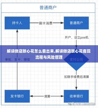 解读微店放心花怎么套出来,解读微店放心花套现流程与风险管理