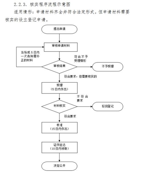 微店放心花最新套出来流程图,微店放心花最新套出来流程图