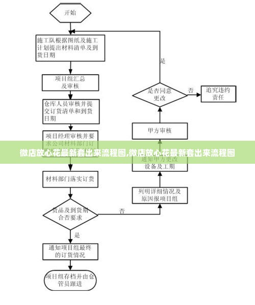 微店放心花最新套出来流程图,微店放心花最新套出来流程图