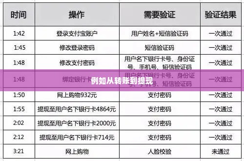 转转分期怎样可以套出来金,解锁转转分期的现金提取之道