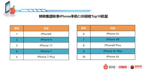 转转分期套出来靠谱吗,转转分期套出来靠谱吗？深入解析与风险评估