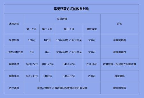 微店放心花套出来手续费怎么算的,微店放心花套出来手续费计算方法与说明