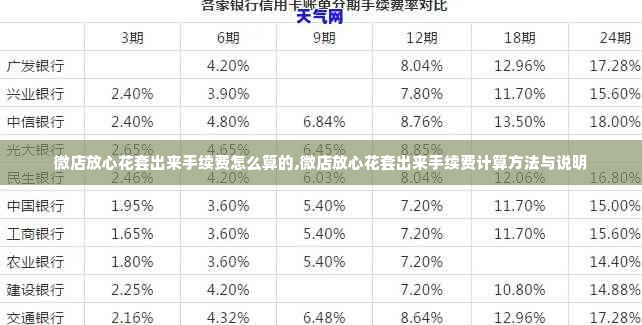 微店放心花套出来手续费怎么算的,微店放心花套出来手续费计算方法与说明