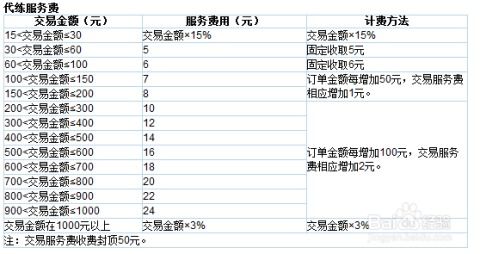 微店放心花套出来手续费怎么算的,微店放心花套出来手续费计算方法与说明