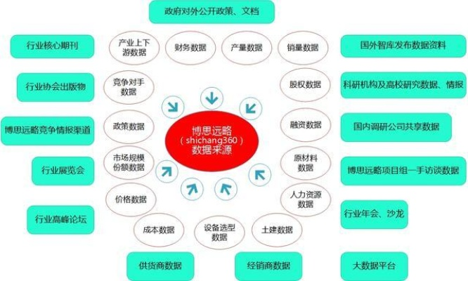 微店放心花可以用pos机套出来吗,微店放心花与POS机套现，可行性与风险分析
