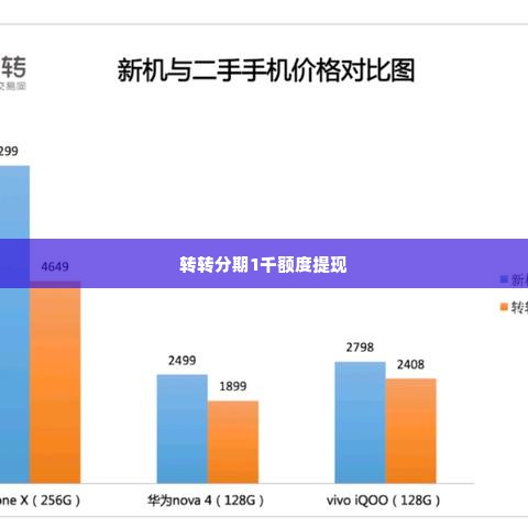 转转分期1千额度怎么套出来,转转分期1千额度怎么套出来