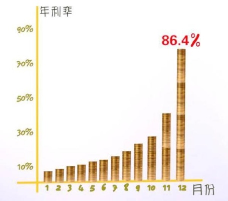 转转分期套出来手续费多少钱,转转分期套现手续费的奥秘