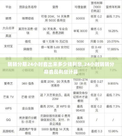 转转分期24小时套出来多少钱利息,24小时转转分期套现利息计算