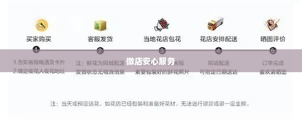 微店放心花套出来小二,微店放心花套出来小二