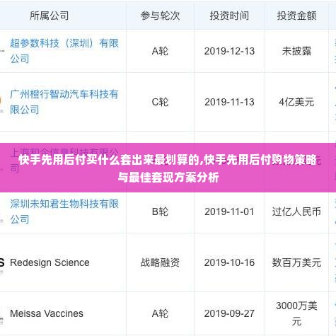 快手先用后付买什么套出来最划算的,快手先用后付购物策略与最佳套现方案分析