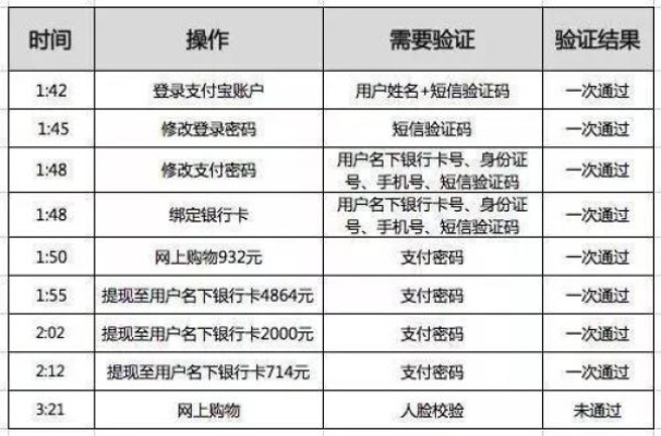 羊小咩贷款如何套现,羊小咩贷款如何套现，揭秘与风险防范