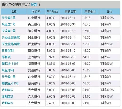 京东企业金采套出来到支付宝,京东企业金采套现流程与风险管理