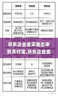 京东企业金采套出来到支付宝,京东企业金采套现流程与风险管理