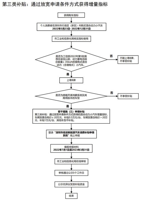 羊小咩在哪提现,羊小咩，揭秘提现机制与操作流程