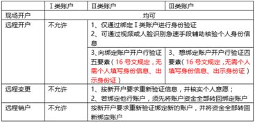 快手先用后付套出来20个点,快手先用后付套现技巧与风险管理