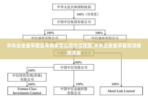 京东企业金采套出来商家怎么操作流程图,京东企业金采套现流程图详解