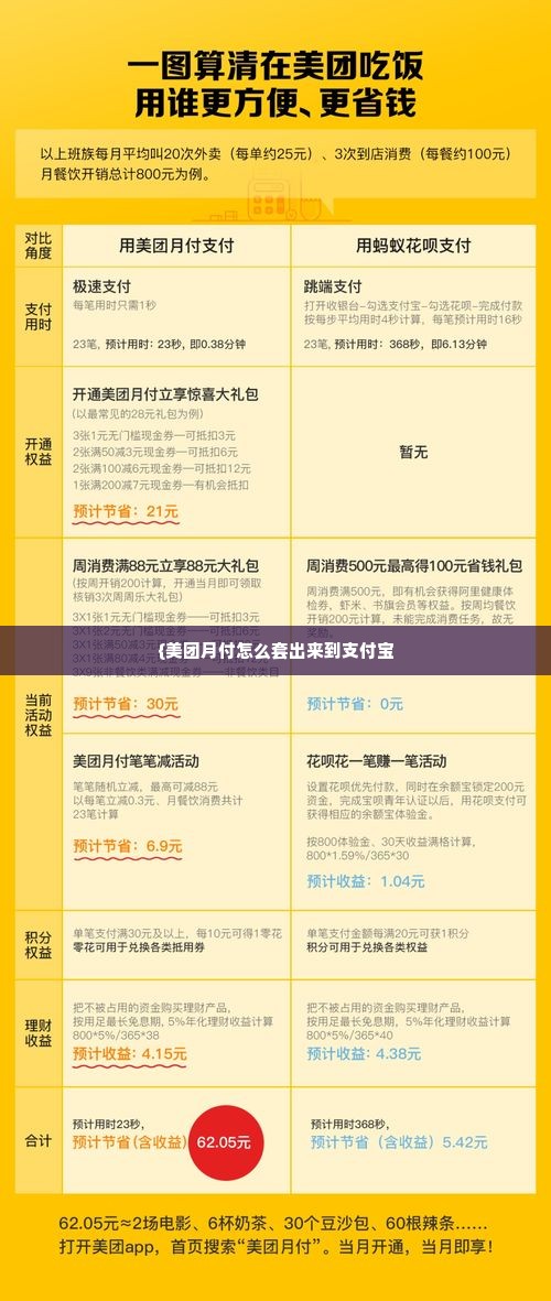 美团月付怎么套出来到支付宝,揭秘美团月付如何转化为支付宝资金的实用攻略