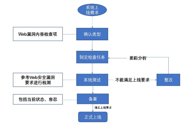 京东企业金采自己套出来,京东企业金采套现流程与风险管理