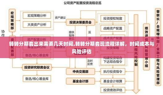 转转分期套出来需要几天时间,转转分期套现流程详解，时间成本与风险评估