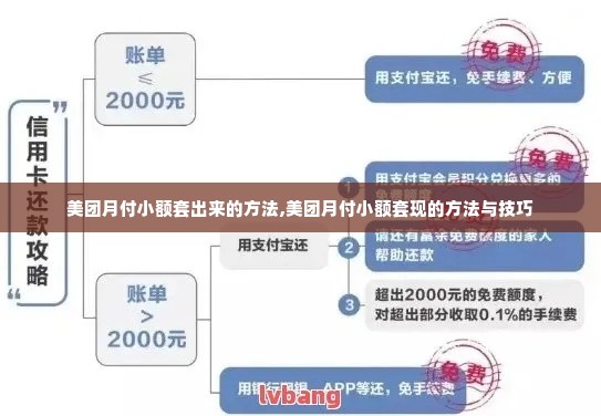 美团月付小额套出来的方法,美团月付小额套现的方法与技巧