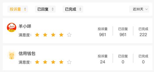羊小咩便荔卡包信用钱包不能提现,羊小咩便荔卡包信用钱包的困境，提现难题剖析