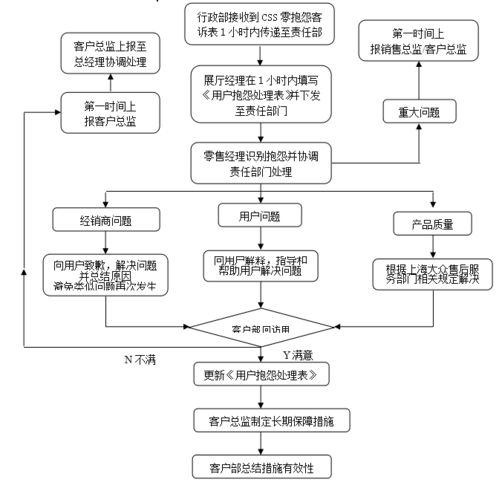 美团月付最新套出来流程图表,美团月付最新套现流程详解