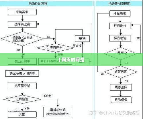 美团月付最新套出来流程图表,美团月付最新套现流程详解