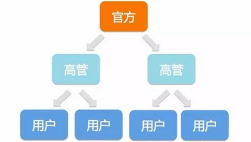 合肥转转分期套出来公司,合肥转转分期套现公司的运作模式及其风险分析