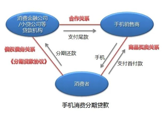 西安转转分期套出来,西安转转分期套现，探索消费信贷的新机遇