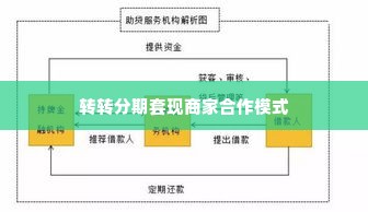 转转分期找哪个商家套出来,揭秘转转分期的商家合作模式，套现攻略与风险提示