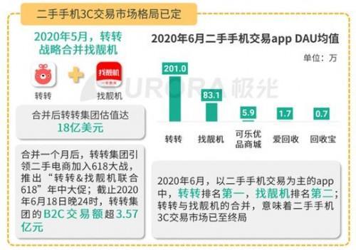 支持转转分期套出来的平台有哪些呢,支持转转分期套出来的平台有哪些？